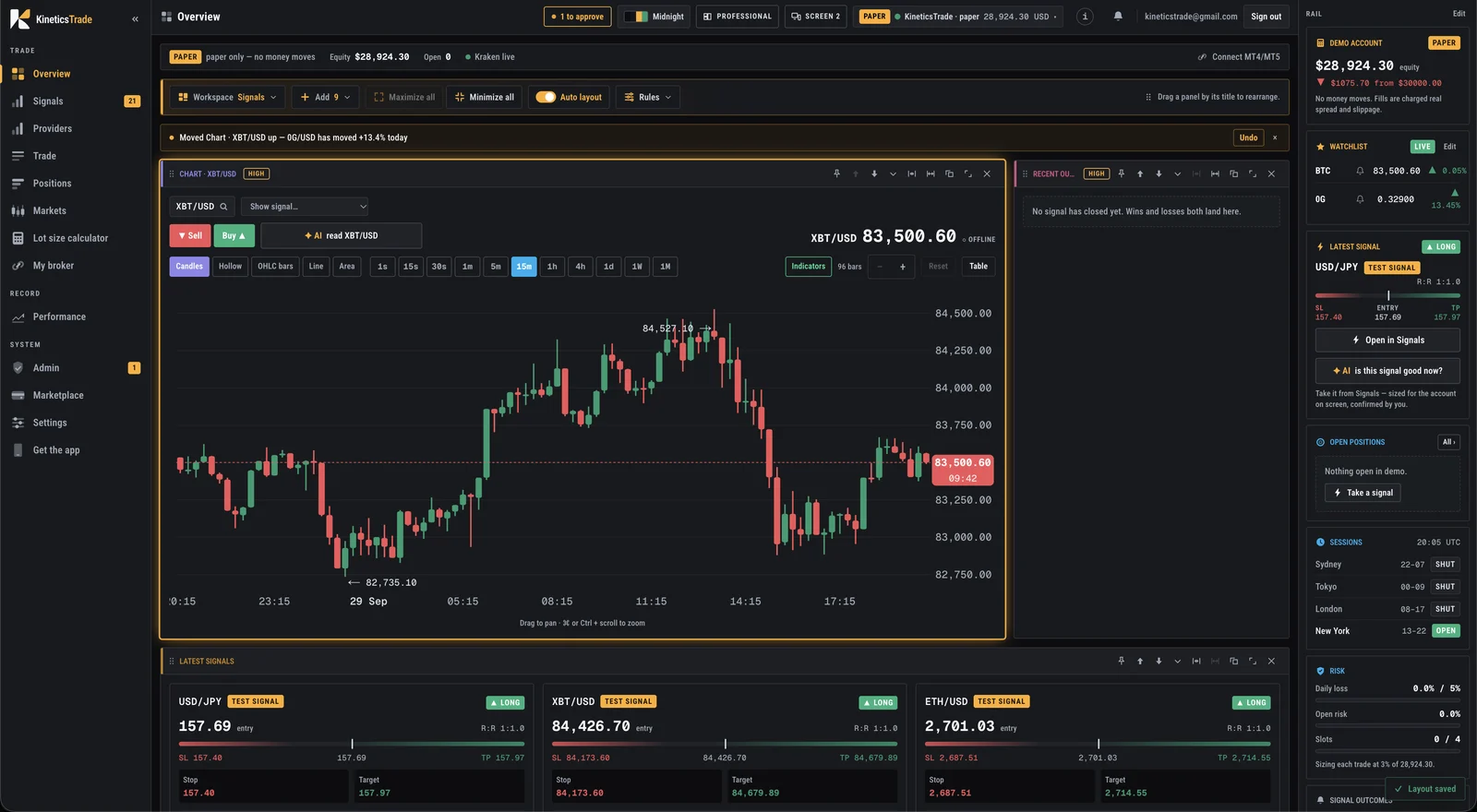KineticsTrade desktop trading desk